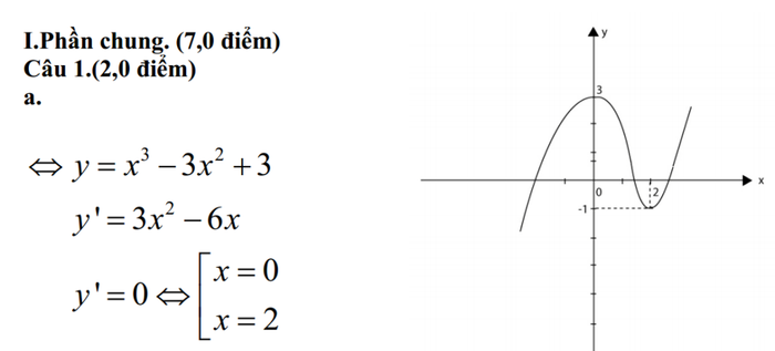 ĐÁP ÁN ĐẠI HỌC KHỐI B, MÔN SINH 2012