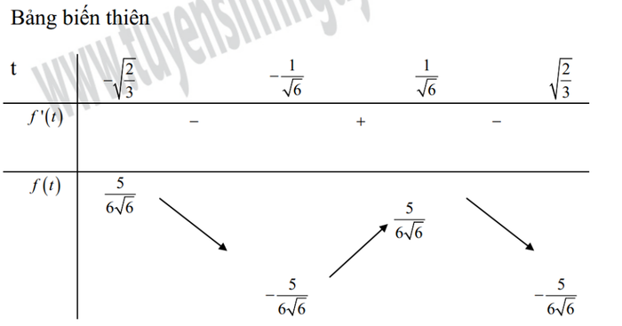 ĐÁP ÁN ĐẠI HỌC KHỐI B, MÔN SINH 2012