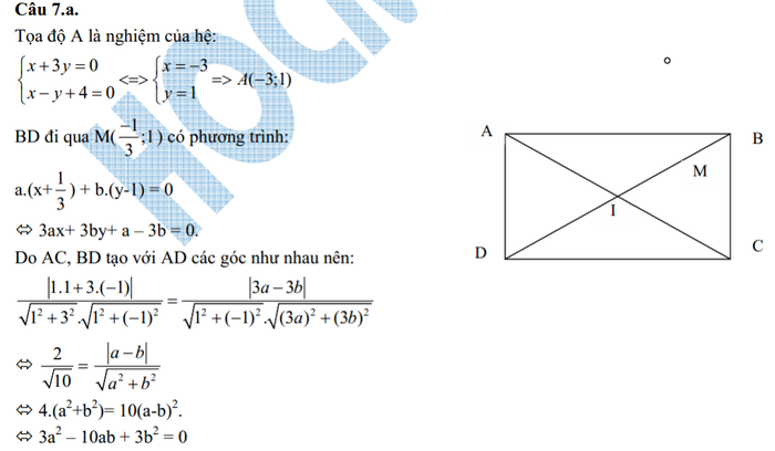 ĐÁP ÁN MÔN VĂN KHỐI D 2012