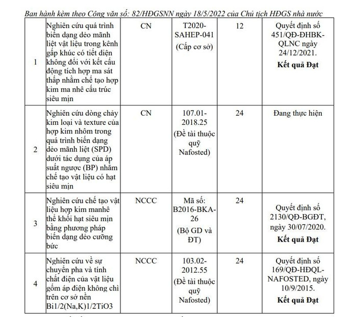 Kết quả thực hiện nhiệm vụ khoa học và công nghệ (đã nghiệm thu) của Tiến sĩ Phạm Quang. Ảnh chụp màn hình
