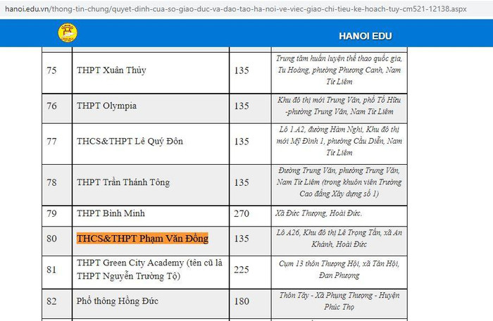 Ảnh chụp màn hình: Nguyễn Nhất. Ảnh chụp màn hình: Nguyễn Nhất.