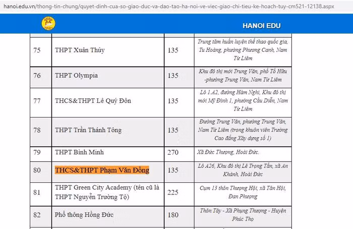 Ảnh chụp màn hình: Nguyễn Nhất.