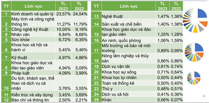 Kết quả tuyển sinh theo lĩnh vực theo thống kê của Bộ Giáo dục và Đào tạo anh-2.JPG