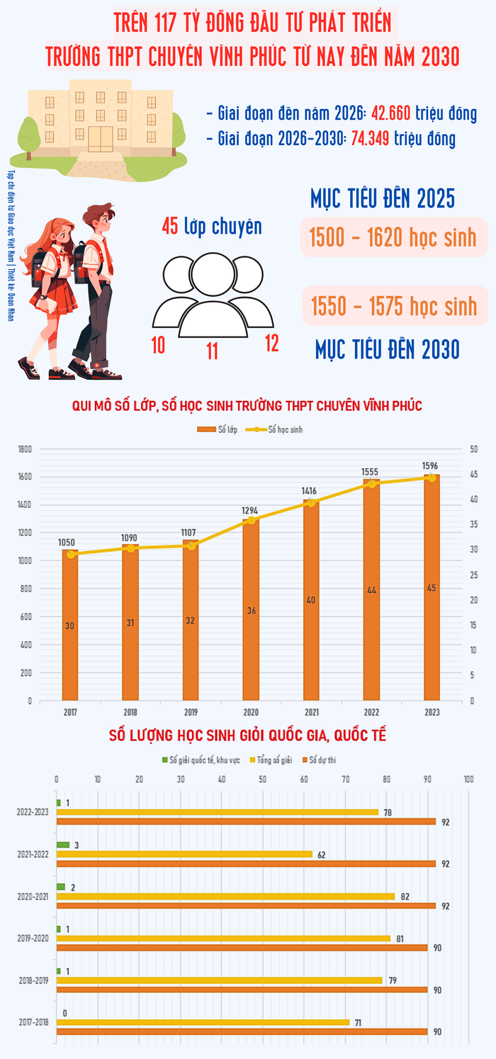 Trường THPT Chuyên Vĩnh Phúc (1).png