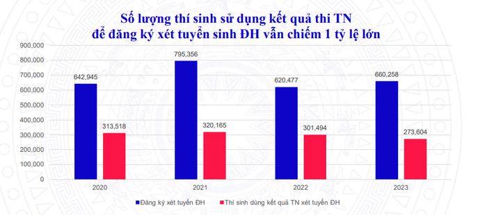 Số liệu từ Bộ Giáo dục và Đào tạo anh-0101.png