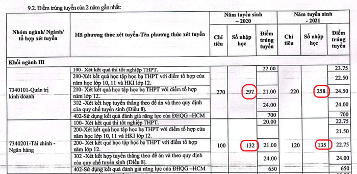 Ảnh chụp từ đề án tuyển sinh năm 2022. MC CT-3.png