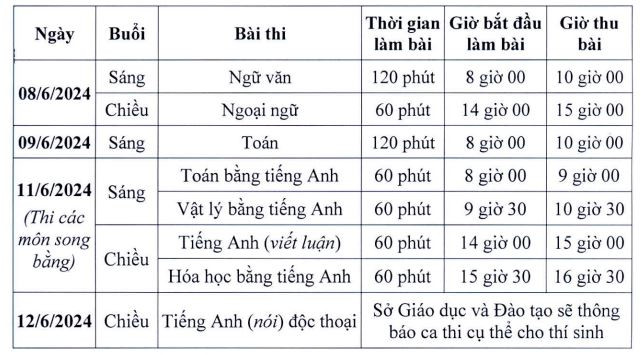 Lịch thi tuyển sinh vào lớp 10 chương trình đào tạo song bằng tú tài học chương trình trung học phổ thông quốc gia Việt Nam và tú tài Anh quốc (chứng chỉ A-level) năm học 2024-2025 lich thi tu tai.JPG