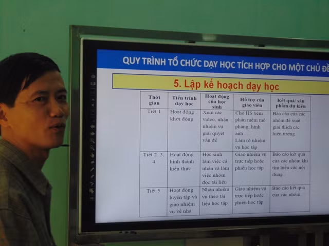 Báo cáo viên tập huấn lập kế hoạch dạy học tích hợp liên môn Sinh - Lý - Hóa, ảnh minh họa một buổi tập huấn tích hợp liên môn tại trường Trung học phổ thông Bùi Thị Xuân năm 2016, nguồn: thpt-btxuan.thuathienhue.edu.vn.