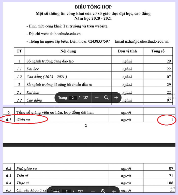 Biểu Tổng hợp một số thông tin công khai của cơ sở giáo dục đại học, cao đẳng năm học 2020-2021, trường kê có 1 giáo sư. Biểu Tổng hợp một số thông tin công khai của cơ sở giáo dục đại học, cao đẳng năm học 2020-2021, trường kê có 1 giáo sư.
