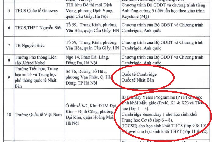 Ảnh chụp màn hình danh sách các trường tư thục trên địa bàn Hà Nội có dạy chương trình giáo dục nước ngoài do Sở Giáo dục và Đào tạo công bố, trong đó một số trường dường như dạy hoàn toàn chương trình nước ngoài, không dạy chương trình giáo dục Việt Nam. Ảnh chụp màn hình danh sách các trường tư thục trên địa bàn Hà Nội có dạy chương trình giáo dục nước ngoài do Sở Giáo dục và Đào tạo công bố, trong đó một số trường dường như dạy hoàn toàn chương trình nước ngoài, không dạy chương trình giáo dục Việt Nam.
