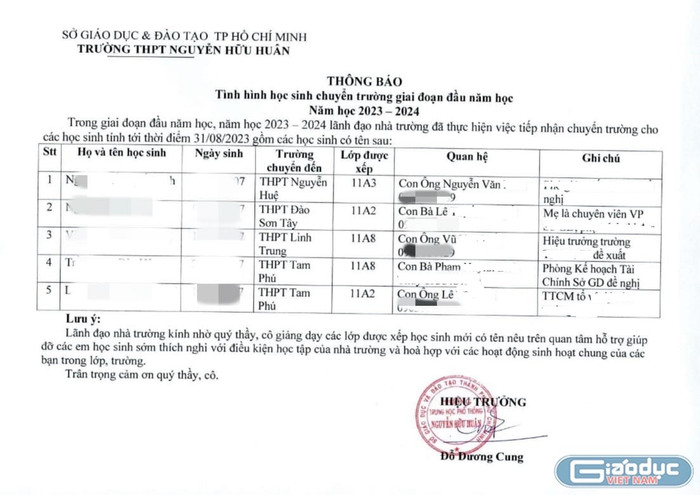 Danh sách 5 học sinh chuyển đến học lớp 11 tại Trường Nguyễn Hữu Huân (ảnh: CTV) gdvn-dschuyentruong-6091.jpg