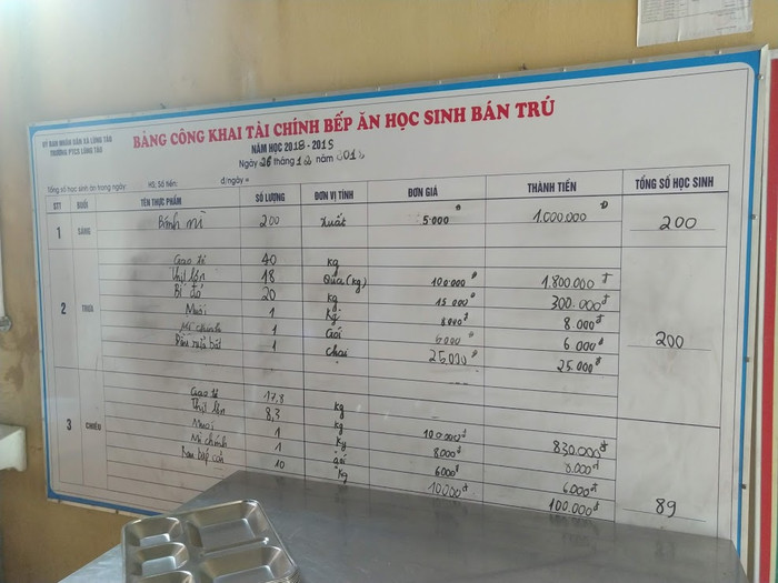 Bảng công khai tài chính tại trường Lũng Táo, các phiếu thu chi đều được nhà trường gửi về từng bản, thôn. Bảng công khai tài chính tại trường Lũng Táo, các phiếu thu chi đều được nhà trường gửi về từng bản, thôn.