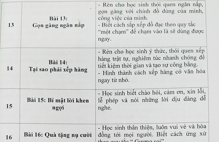 Những kỹ năng sống mà các công ty dạy cho học sinh đã nằm trong môn đạo đức Những kỹ năng sống mà các công ty dạy cho học sinh đã nằm trong môn đạo đức