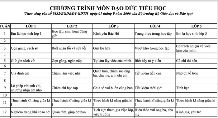 Chương trình môn đạo đức bậc tiểu học Chương trình môn đạo đức bậc tiểu học