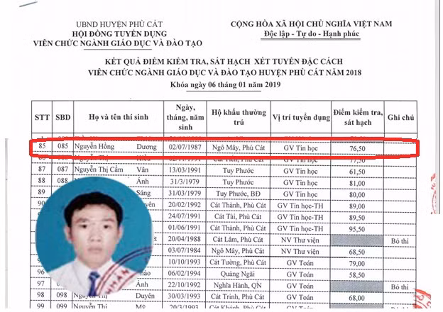Kết quả điểm kiểm tra, sát hạch xét tuyển đặc cách viên chức ngành giáo dục và đào tạo huyện Phù Cát năm 2018 có tên thầy Nguyễn Hồng Dương và thầy Nguyễn Hồng Dương (ảnh nhỏ). (Ảnh: H.L)