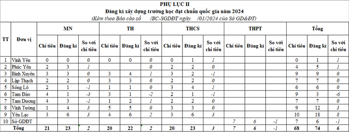 Ảnh: Sở Giáo dục và Đào tạo Vĩnh Phúc CQG.png