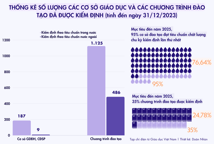Tạp chí điện tử Giáo dục Việt Nam Thiết kế Doãn Nhàn (1).png