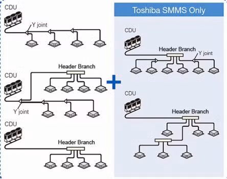 Yêu cầu trong hồ sơ mời thầu của chủ đầu tư đưa ra chỉ có điều hòa của hãng Toshiba mới đáp ứng được.