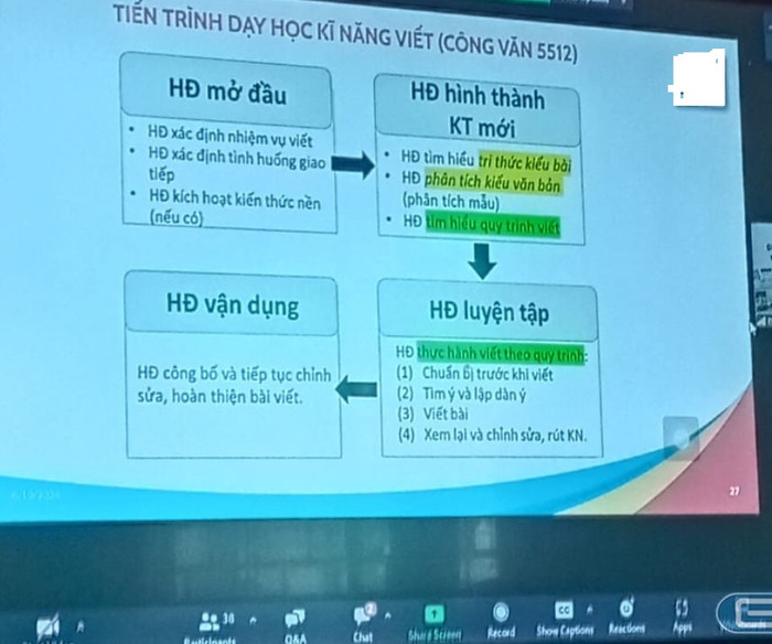 Buổi sáng có trên 900 điểm cầu nhưng sang buổi chiều chỉ còn hơn 30 điểm cầu tham gia tập huấn (Ảnh: H.G) gdvn-hg-4171 (1).jpg