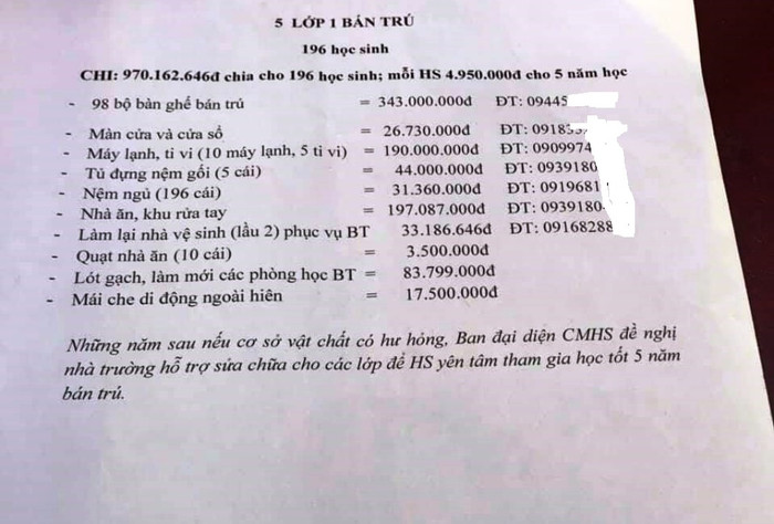 Các khoản tiền sửa chữa cơ sở vật chất. (Ảnh: M.A) Các khoản tiền sửa chữa cơ sở vật chất. (Ảnh: M.A)