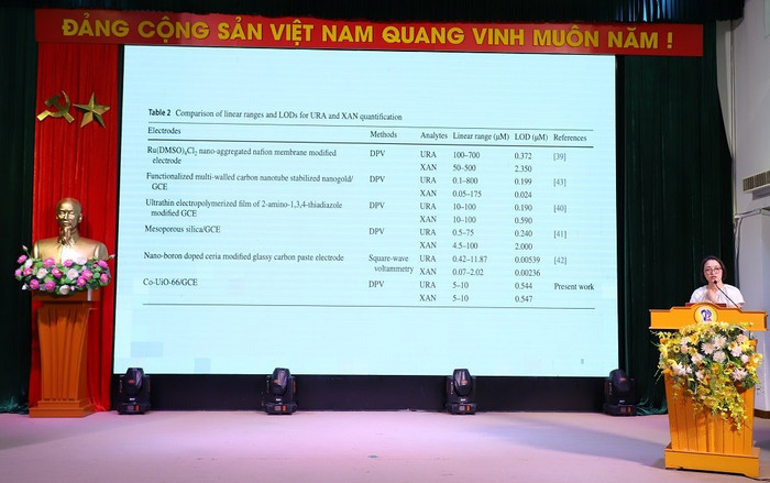 Phó Giáo sư, Tiến sĩ Võ Thắng Nguyên chia sẻ nghiên cứu về nhóm vật liệu MOF đầy triển vọng, đồng thời đánh giá cao những sáng kiến như hội thảo InnovaConnect trong việc thúc đẩy hợp tác liên vùng và lan tỏa trí thức. Ảnh: BTC. anh-4.jpg