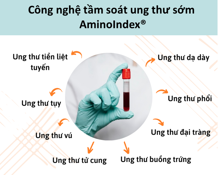 Chỉ với 5 ml máu, công nghệ AminoIndex® có thể phân tích sự thay đổi của các axit amin để đánh giá nguy cơ mắc ung thư.