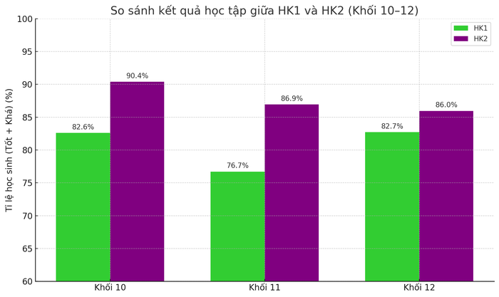 Ảnh do tác giả cung cấp bieu-do-so-sanh-kq-ht.png