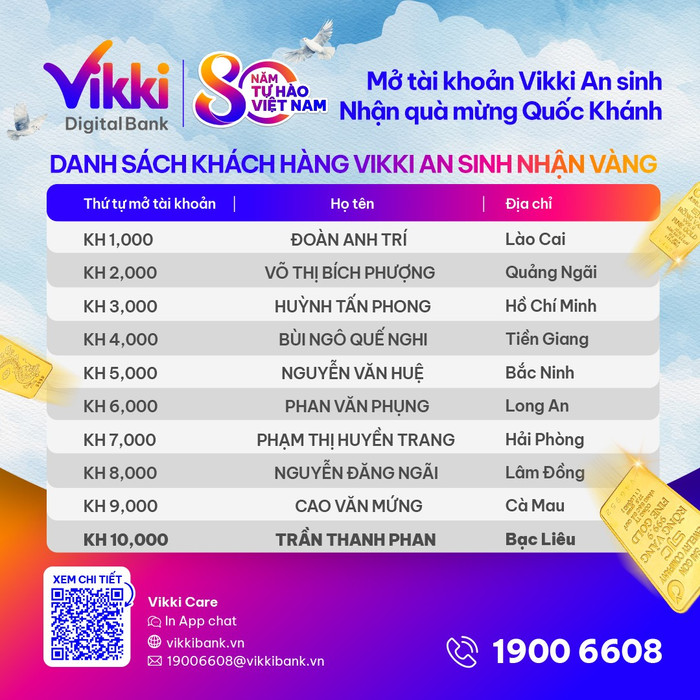 Danh sách khách hàng nhận quà được cập nhật liên tục trên website, fanpage của Ngân hàng số Vikki. post-fb-ig-1080x1080-2.jpg