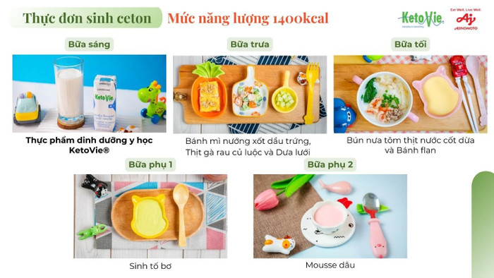 Một ngày thực đơn của chế độ ăn keto.