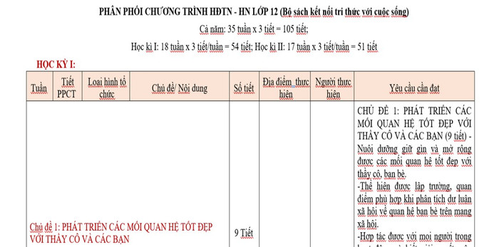 Phân phối chương trình môn Hoạt động trải nghiệm, hướng nghiệp lớp 12. ppct.png