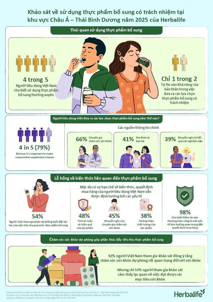 responsible-supplements-infographic-working-file-localized-anh.jpg