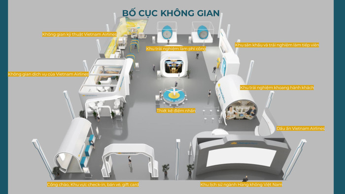 Bố cục không gian Vietnam Airlines tại Triển lãm. bocuc.jpg