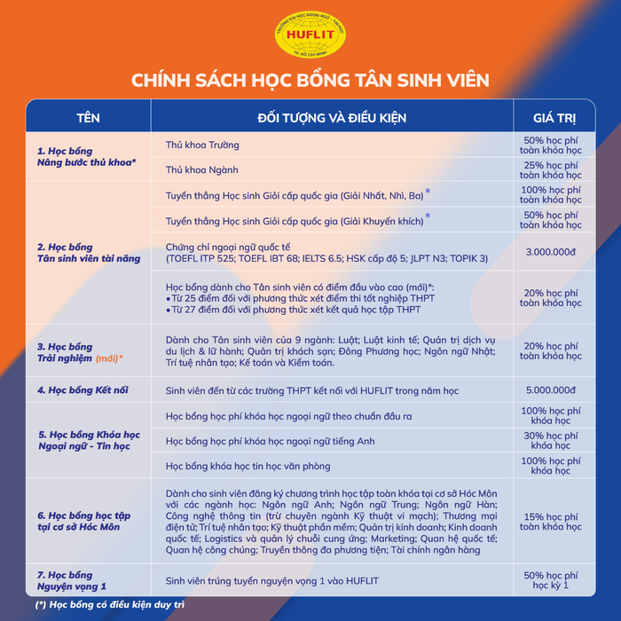Chính sách học bổng dành cho tân sinh viên khi nhập học tại HUFLIT. Chính sách học bổng dành cho tân sinh viên khi nhập học tại HUFLIT.