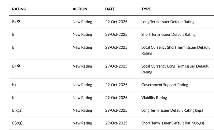 Nguồn: https://www.fitchratings.com/ Nguồn: https://www.fitchratings.com/