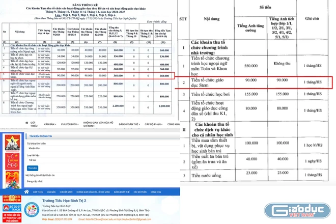 Trường học phê duyệt Công ty Ichi Skill trúng thầu liên kết dạy STEM thực hiện công khai ra sao?