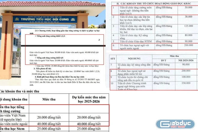 Trường học liên kết Công ty GD và Du học Quốc tế Việt Úc dạy tiếng Anh công khai thu - chi ra sao?