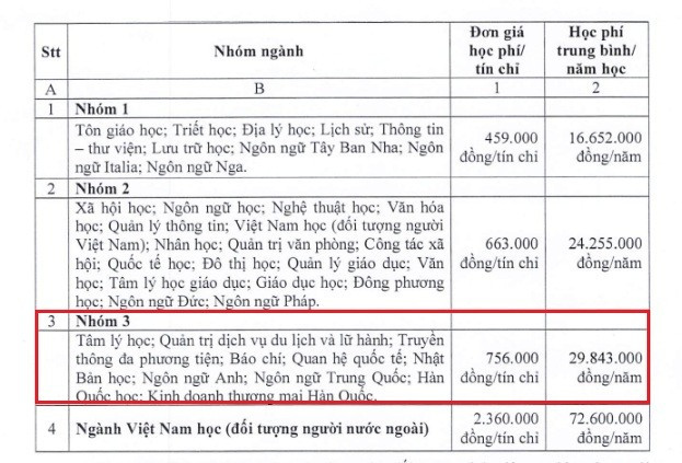 Học phí chương trình chuẩn của Trường Đại học Khoa học xã hội và Nhân văn, Đại học Quốc gia Thành phố Hồ Chí Minh năm học 2025-2026. Ảnh: Website nhà trường. hoc-phi-dh-khxh-nv-hcm.jpg