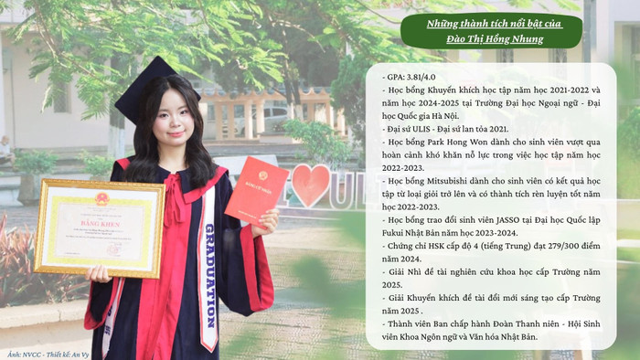 Những thành tích tiêu biểu mà Đào Thị Hồng Nhung đạt được trong suốt quá trình học tập tại giảng đường đại học. Ảnh: NVCC. Thiết kế: An Vy. thanh-tich-dao-thi-hong-nhung.jpg