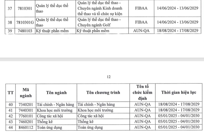 Một số ngành/chương trình đào tạo được Trường Đại học Tôn Đức Thắng thực hiện kiểm định trong thời gian gần đây. Ảnh chụp màn hình. kiem-dinh-tdtu.png