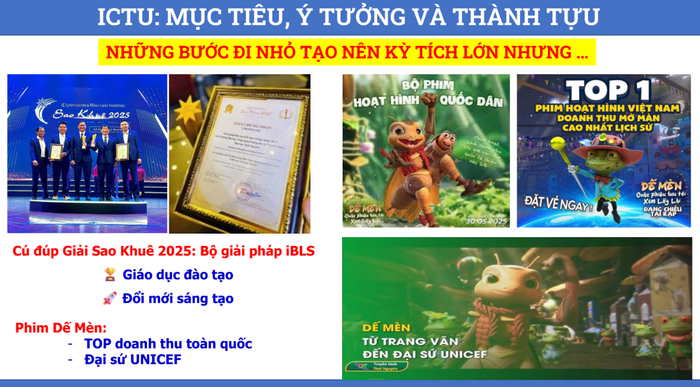 Một số thành tích ấn tượng của Trường Đại học Công nghệ thông tin và Truyền thông - Đại học Thái Nguyên gặt hái trong năm 2025. Ảnh: ICTU. ictu-giai-thuong.png