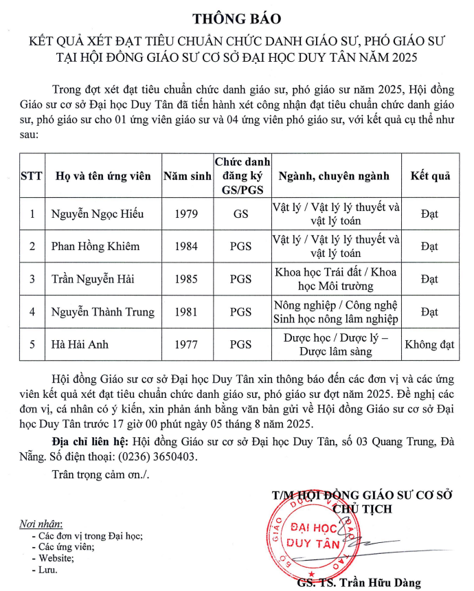 Kết quả xét đạt tiêu chuẩn chức danh giáo sư, phó giáo sư tại Hội đồng Giáo sư cơ sở Đại học Duy Tân năm 2025. Ảnh chụp màn hình. ket-qua-xet-dh-duy-tan-2025.png