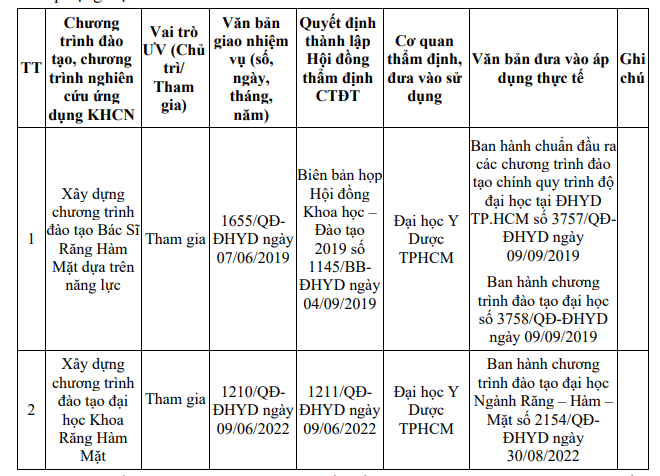 Phó Giáo sư, Tiến sĩ Phạm Văn Khoa tham gia xây dựng, phát triển 2 chương trình đào tạo, chương trình nghiên cứu ứng dụng khoa học công nghệ của cơ sở giáo dục đại học đã được đưa vào áp dụng thực tế. Ảnh chụp màn hình. ctdt-pham-van-khoa.png
