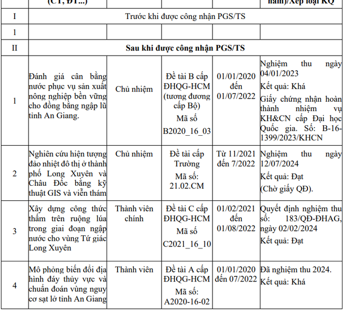 Một số đề tài nghiên cứu khoa học của Tiến sĩ Phan Trường Khanh sau khi được công nhận tiến sĩ. Ảnh chụp màn hình. nckh.png