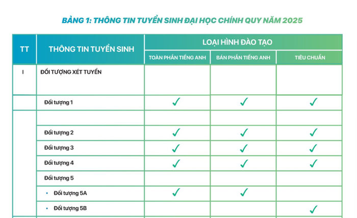 Các loại hình đào tạo của Trường Đại học Kinh tế - Đại học Đà Nẵng. Ảnh: Website nhà trường. loai-hinh-dao-tao-kinh-te-dn.png