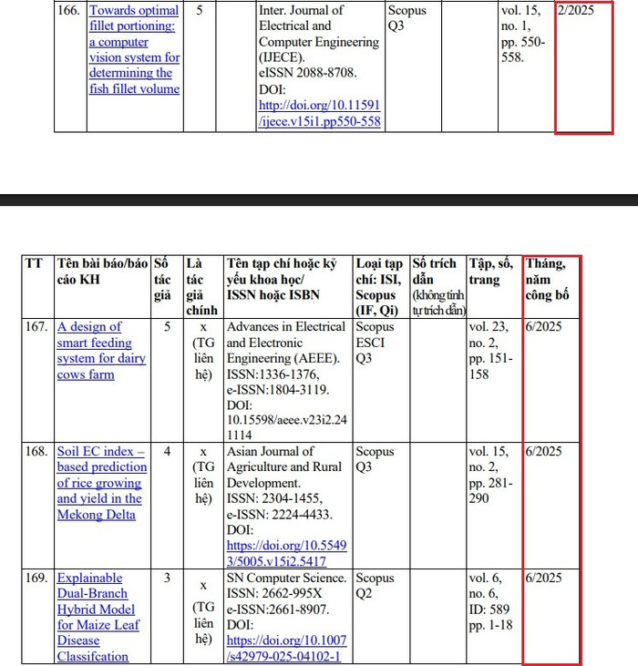 Một số bài báo khoa học được đăng trên tạp chí quốc tế trong 6 tháng đầu năm 2025 của Phó Giáo sư, Tiến sĩ Nguyễn Chí Ngôn. Ảnh chụp màn hình. bbkh-thay-ngon.jpg