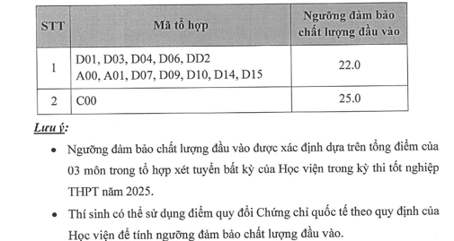 Ngưỡng đảm bảo chất lượng đầu vào năm học 2025-2026 của Học viện Ngoại giao. Ảnh chụp màn hình thông tin tuyển sinh năm 2025 của nhà trường. diem-san-dav.png