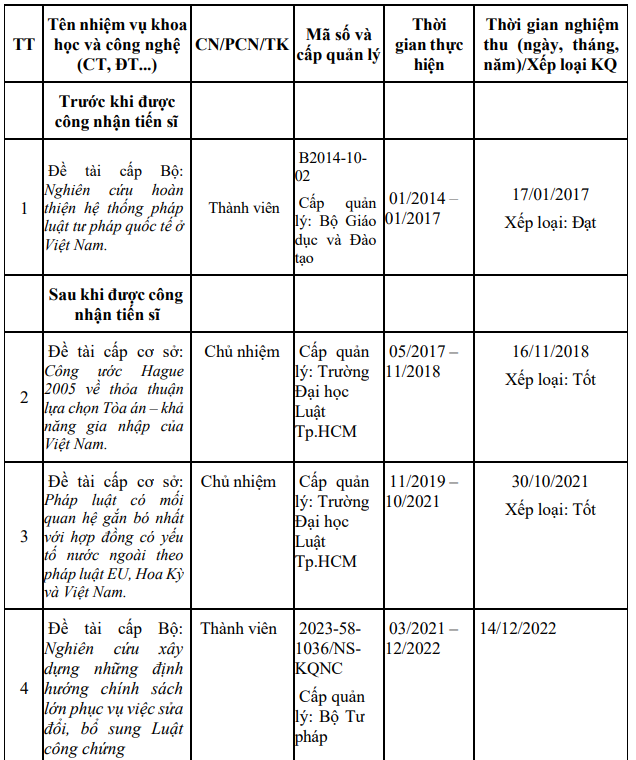 Tiến sĩ Phan Hoài Nam tham gia với vai trò chủ nhiệm, thành viên ở một số đề tài nghiên cứu khoa học cấp Bộ, cấp cơ sở. Ảnh chụp màn hình. nckh-phan-hoai-nam.png