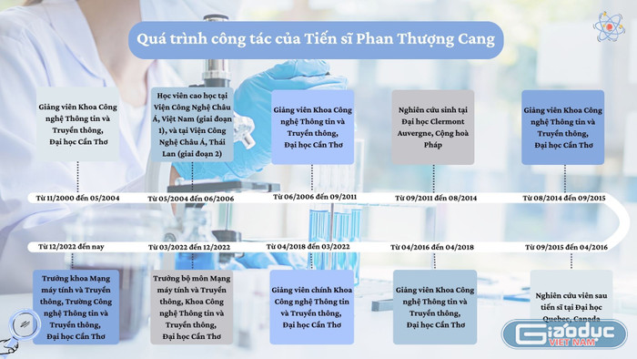 gdvn-qua-trinh-cong-tac-ts-phan-thuong-cang-4123.jpg