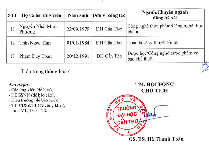 Kết quả xét đạt tiêu chuẩn chức danh giáo sư, phó giáo sư tại Hội đồng Giáo sư cơ sở số 2, Đại học Cần Thơ năm 2025. Ảnh chụp màn hình. ds-ung-vien-dat-o-hd-2-2.png