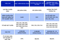 Toàn cảnh bức tranh về đào tạo ngành Luật quốc tế